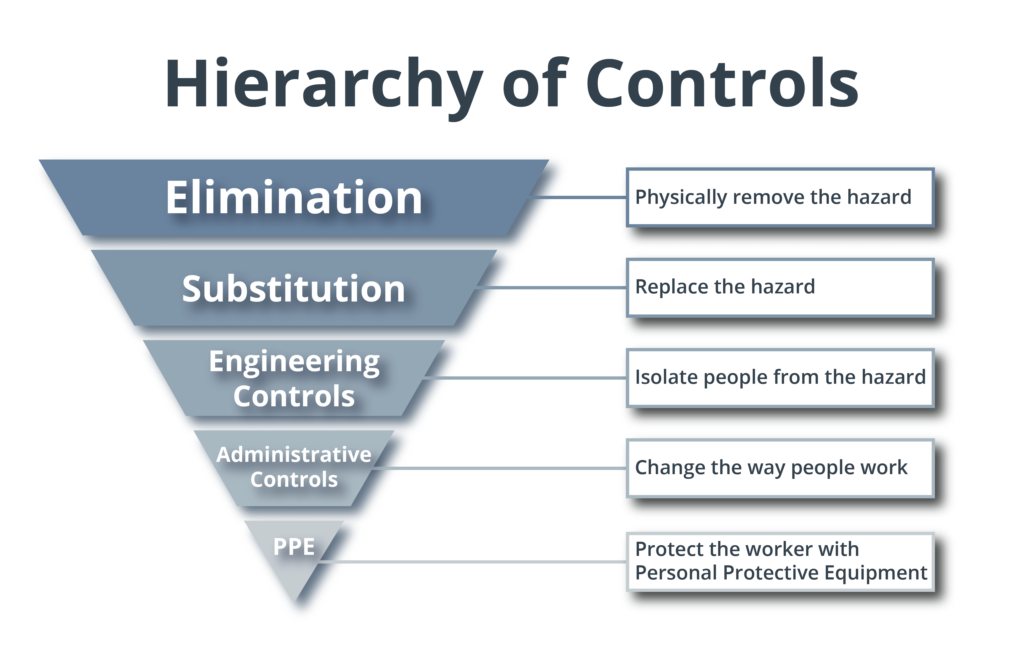 Hierarchy of Controls Infographic