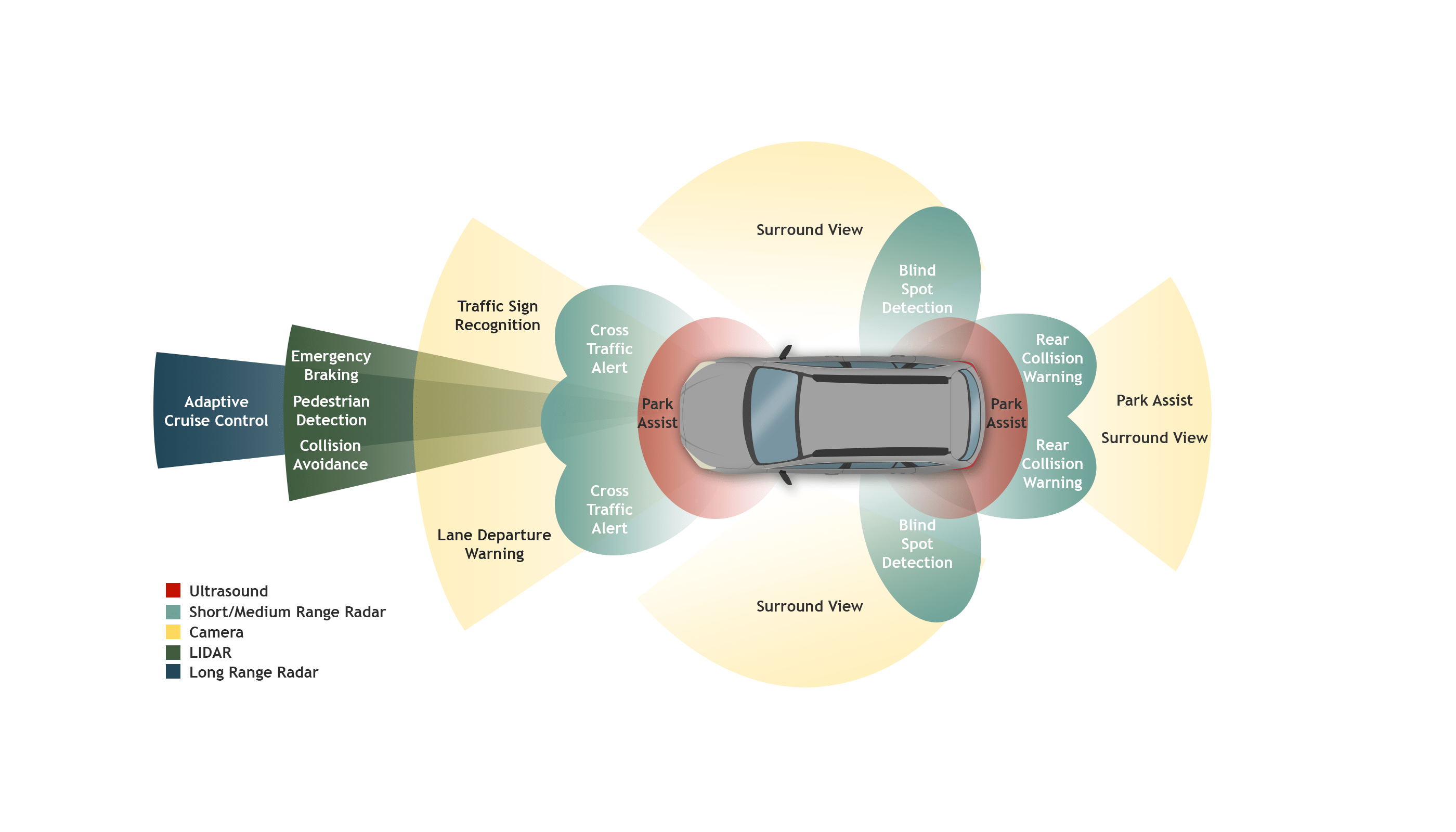 ADAS and Autonomous Car Safety Features ARCCA