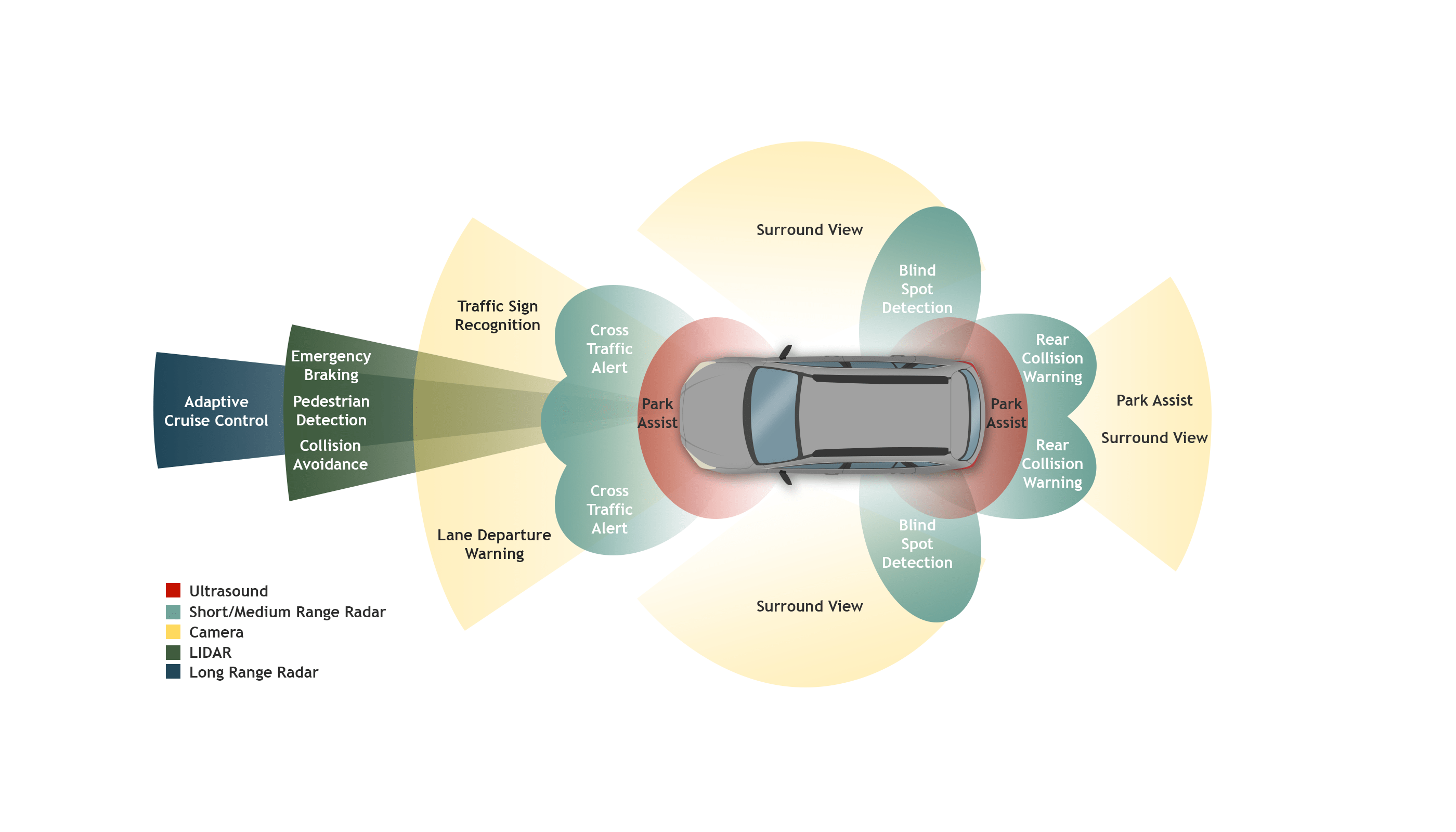 ADAS And Autonomous Car Safety Features ARCCA