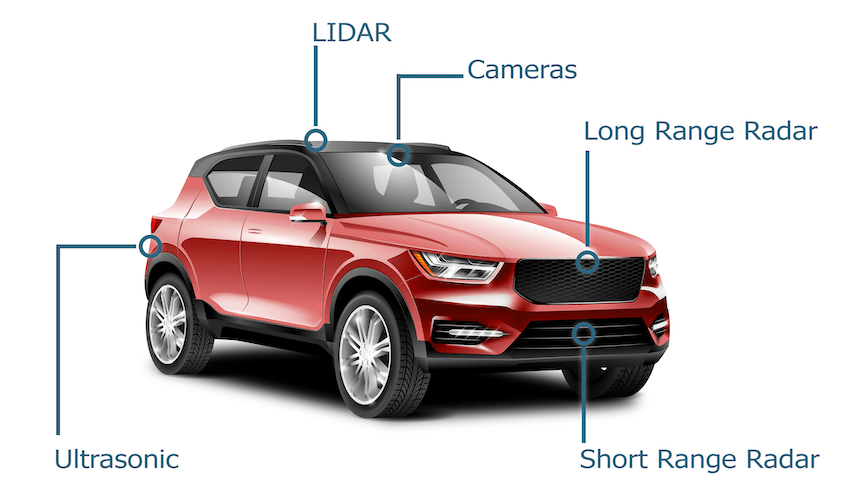 diagram of car components that record data