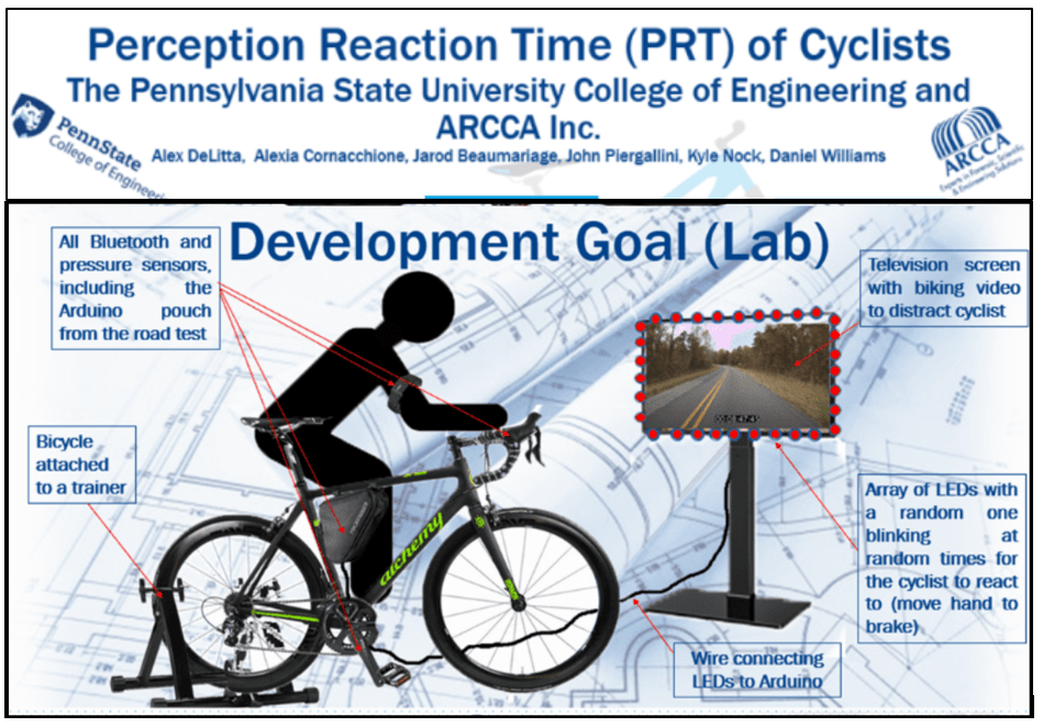 Perception reaction time; cyclists;