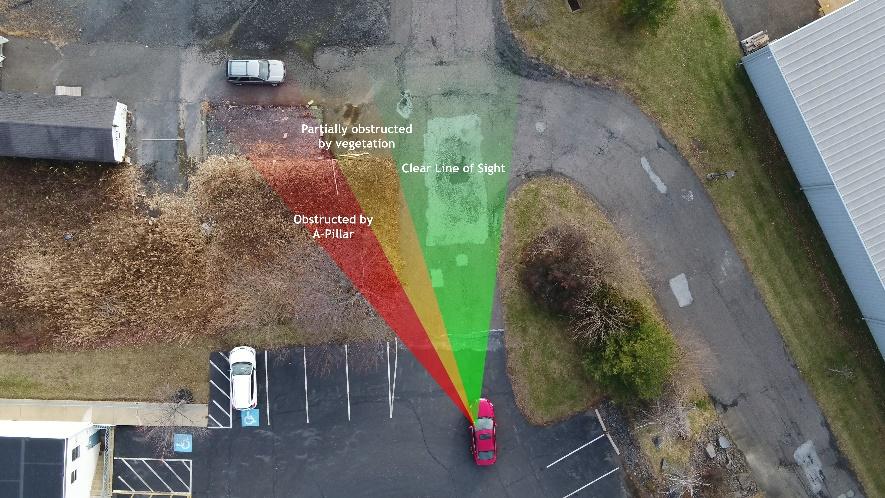 diagram showing drivers clear line of sight